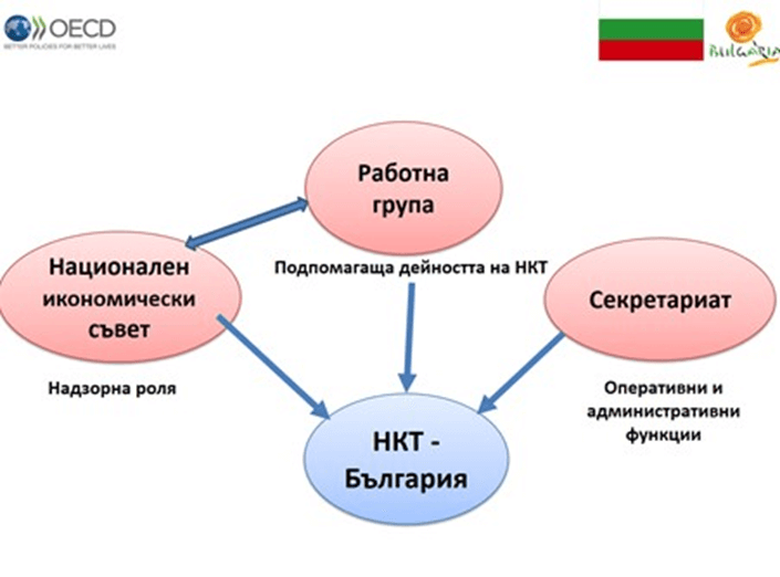 https://www.mig.government.bg/wp-content/uploads/2022/06/img-oecd-705x522.png