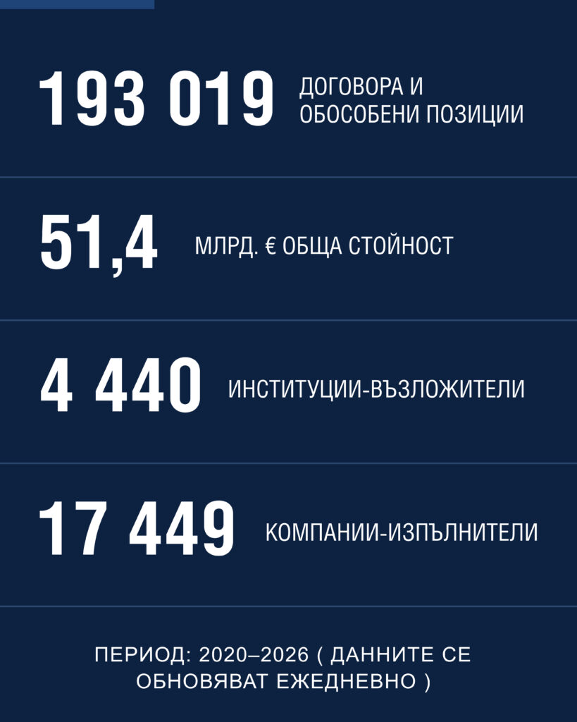 МИДТ