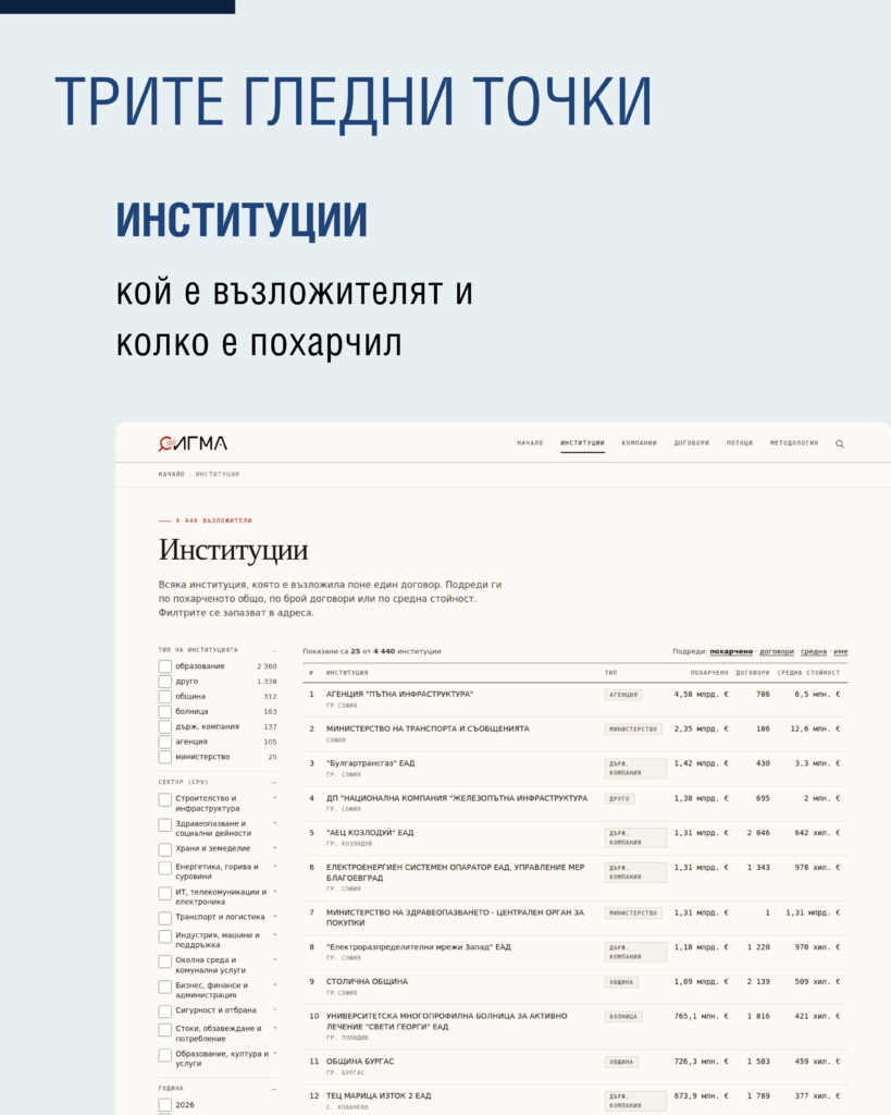МИДТ