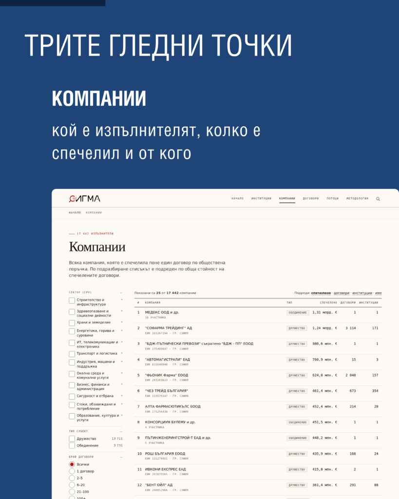 МИДТ