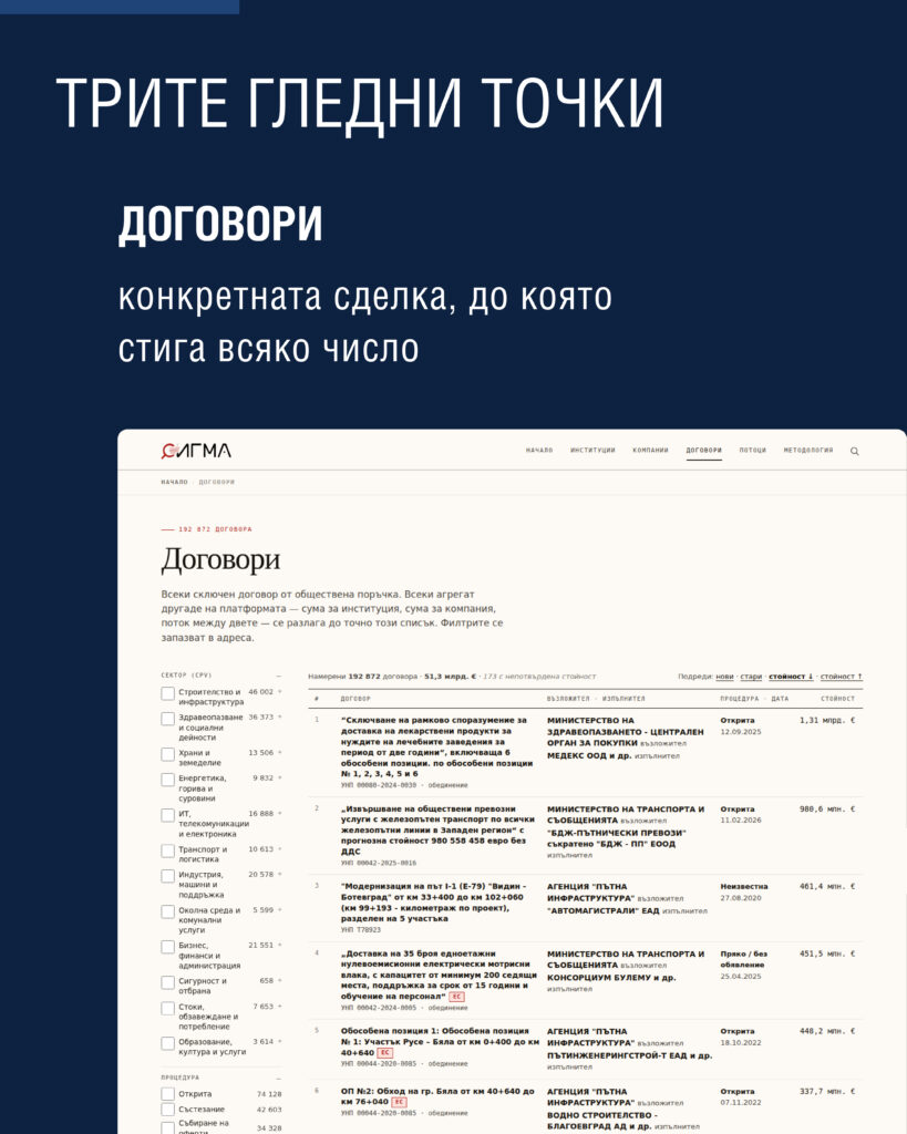 МИДТ