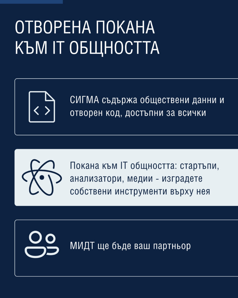 МИДТ